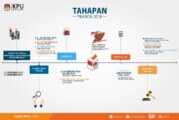 DATA & FAKTA PILKADA SERENTAK 2018