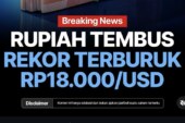 Dolar AS Tembus Rp18.017, Rupiah Sentuh Level Psikologis Baru