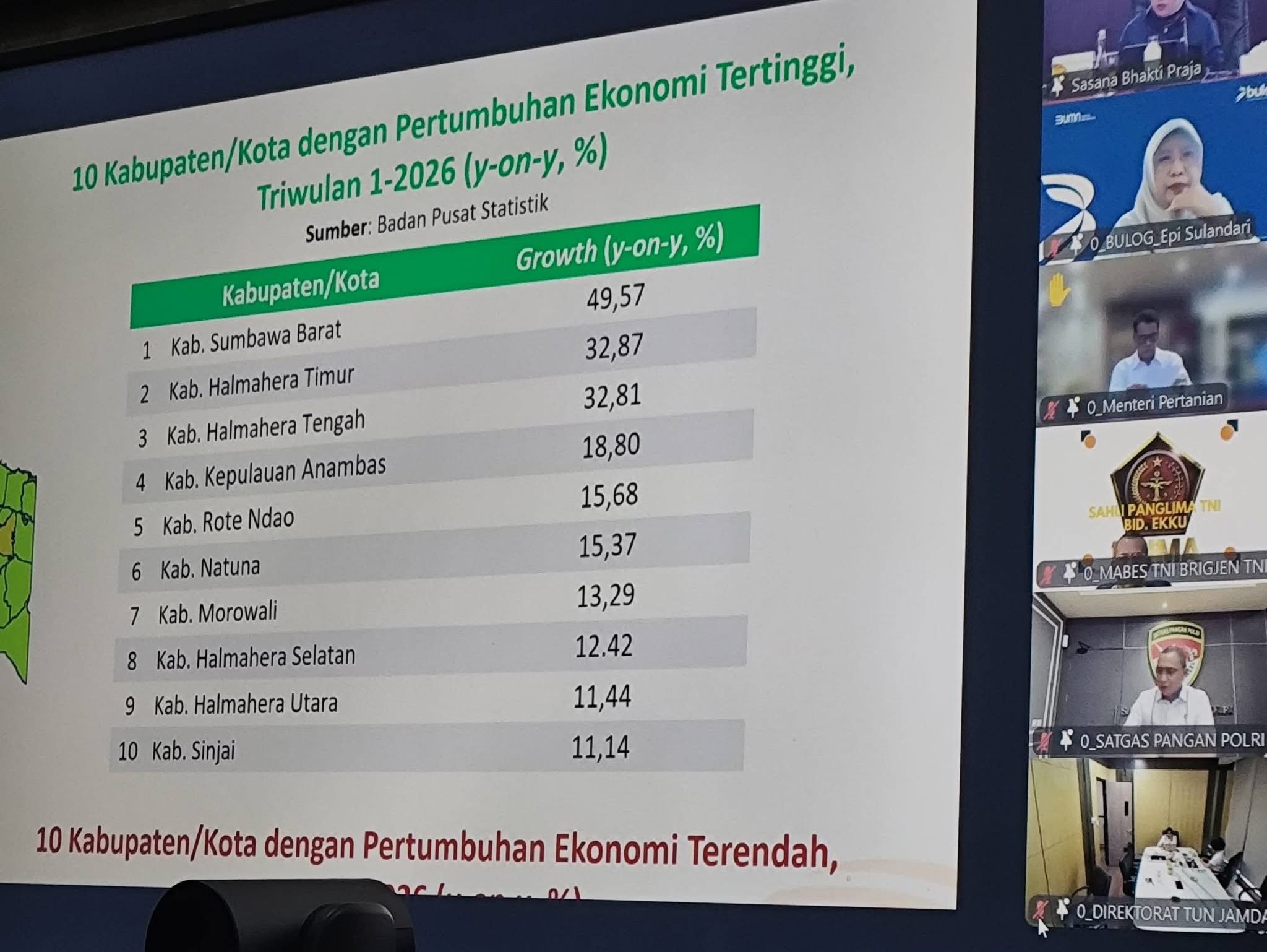 Pemkab Lingga Perkuat Sinergi Pengendalian Inflasi dan Dukung Sensus Ekonomi 2026 | F. Diskominfo Lingga